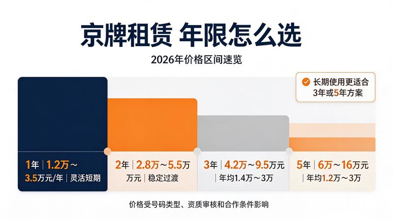 合规转让流程