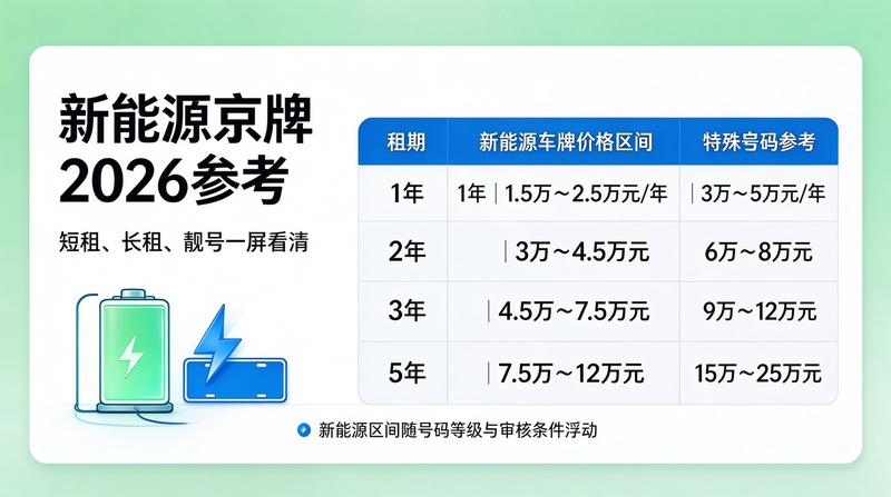 新能源政策影响