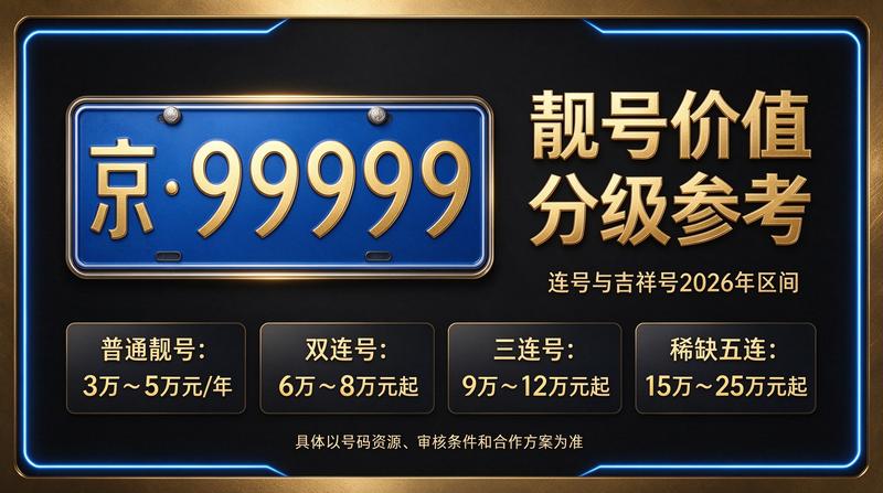 2026年京牌指标转让最新场景